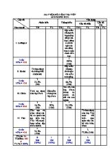 Đề kiểm tra một tiết Sinh học lớp 7 (Có đáp án)